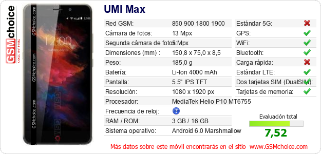UMI Max Datos técnicos del móvil 