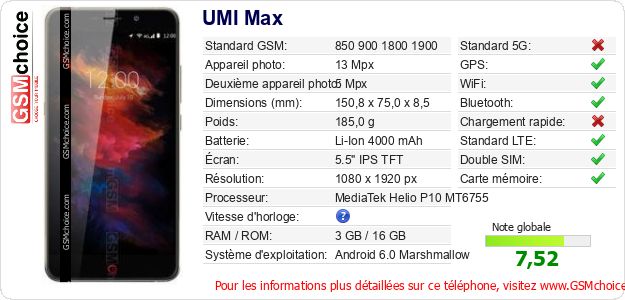 UMI Max Fiche technique UMI Max Fiche technique