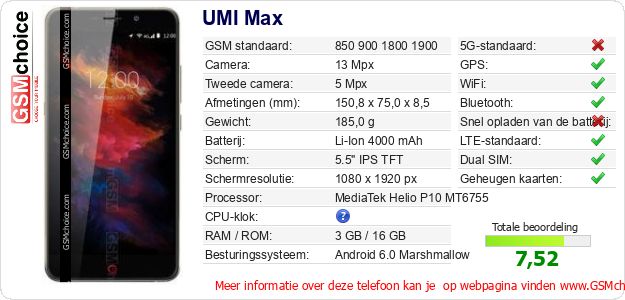 UMI Max Technische gegevens 