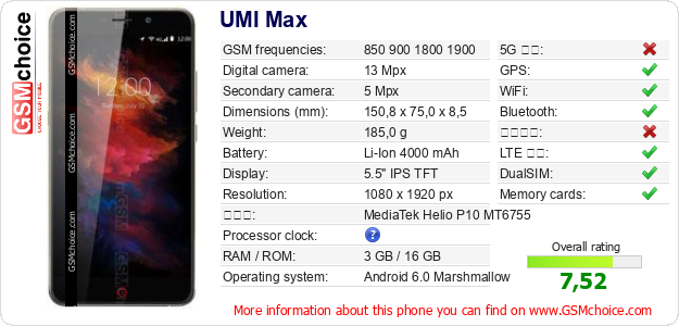 UMI Max 手機技術數據