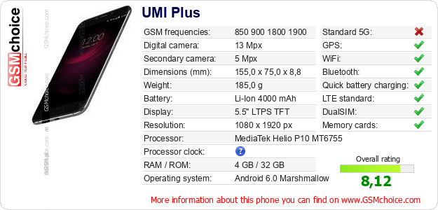 UMI Plus technical specifications UMI Plus technical specifications