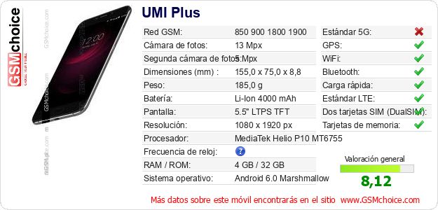 UMI Plus Datos técnicos del móvil 