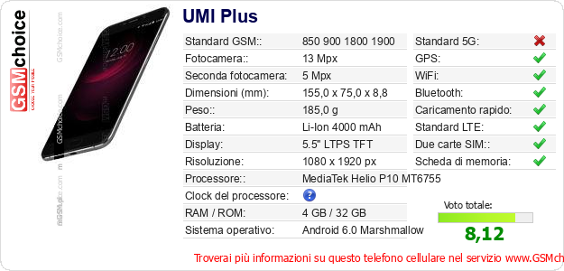 UMI Plus Dati tecnici di telefono cellulare 