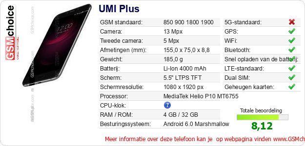UMI Plus Technische gegevens 