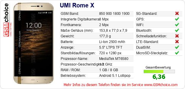 UMI Rome X technische Daten UMI Rome X technische Daten