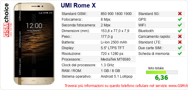 UMI Rome X Dati tecnici di telefono cellulare UMI Rome X Dati tecnici di telefono cellulare