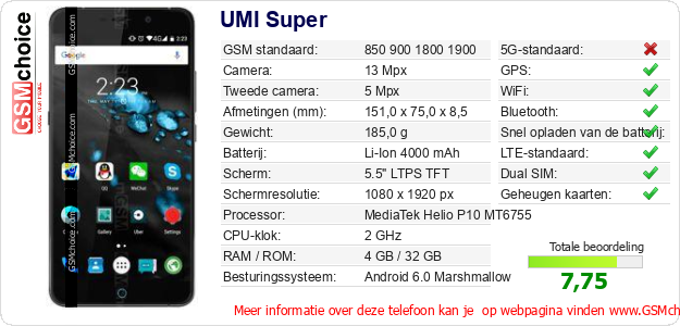 UMI Super Technische gegevens 