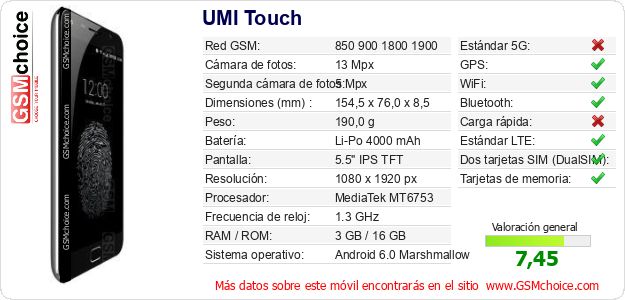 UMI Touch Datos técnicos del móvil 