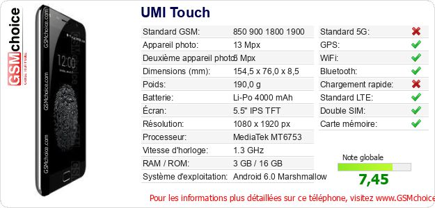 UMI Touch Fiche technique UMI Touch Fiche technique