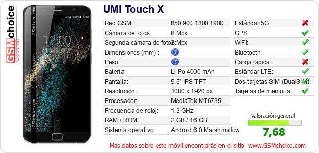 UMI Touch X Datos técnicos del móvil 