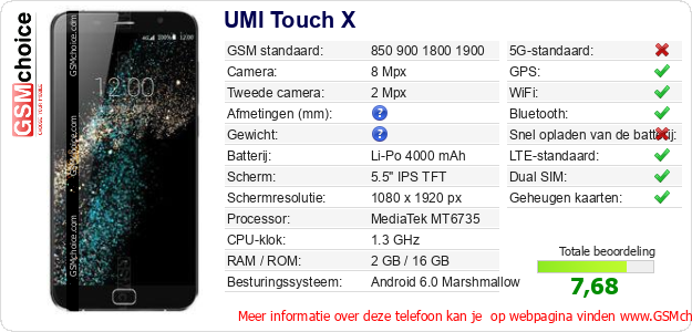 UMI Touch X Technische gegevens 