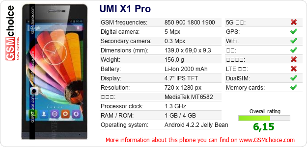 UMI X1 Pro 手机技术数据