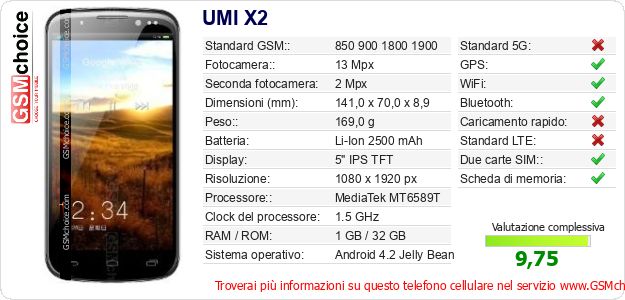 UMI X2 Dati tecnici di telefono cellulare UMI X2 Dati tecnici di telefono cellulare