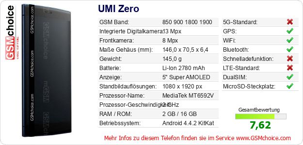UMI Zero technische Daten UMI Zero technische Daten