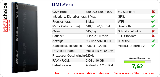 UMI Zero technische Daten UMI Zero technische Daten