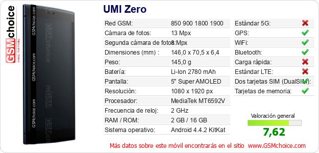 UMI Zero Datos técnicos del móvil UMI Zero Datos técnicos del móvil
