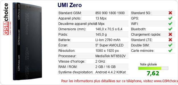 UMI Zero Fiche technique