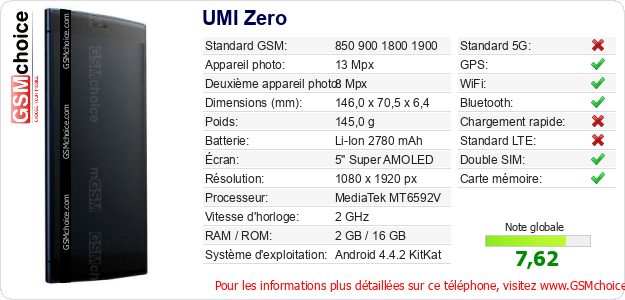 UMI Zero Fiche technique