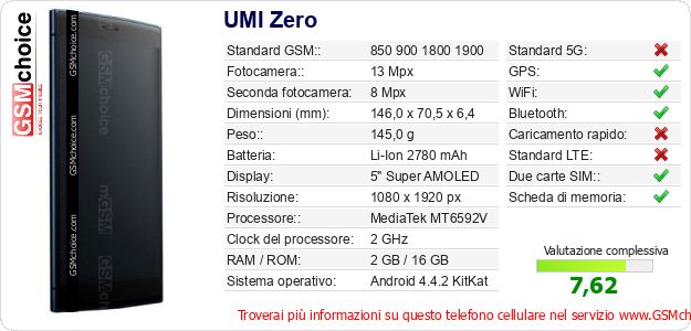 UMI Zero Dati tecnici di telefono cellulare 