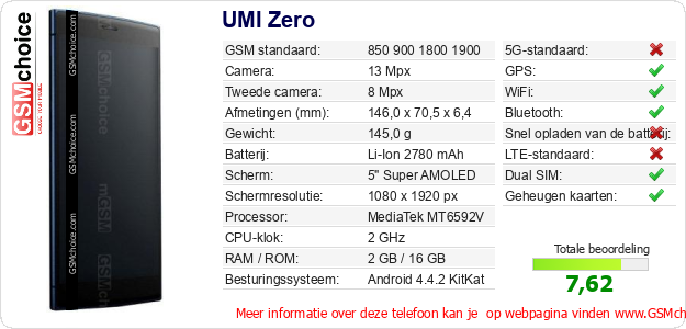 UMI Zero Technische gegevens 