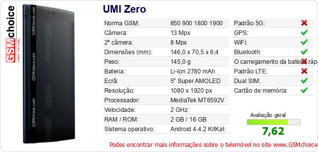 UMI Zero Especificações técnicas do telemóvel 