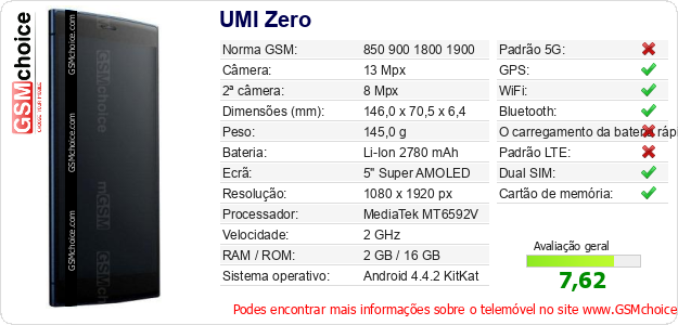 UMI Zero Especificações técnicas do telemóvel 