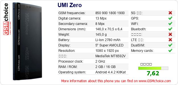 UMI Zero 手機技術數據