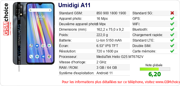 Umidigi A11 Fiche technique