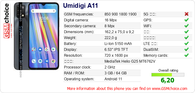 Umidigi A11 手机技术数据