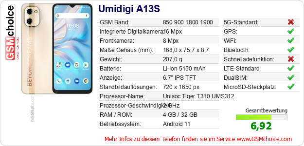 Umidigi A13S technische Daten Umidigi A13S technische Daten