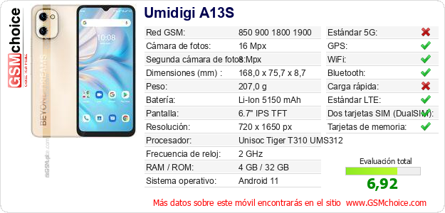 Umidigi A13S Datos técnicos del móvil 