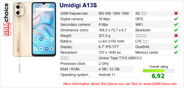 Umidigi A13S 手機技術數據