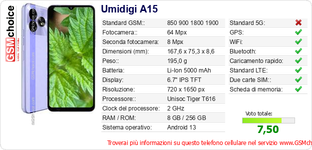 Umidigi A15 Dati tecnici di telefono cellulare Umidigi A15 Dati tecnici di telefono cellulare