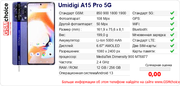 Umidigi A15 Pro 5G Технические данные телефона Umidigi A15 Pro 5G Технические данные телефона