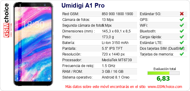 Umidigi A1 Pro Datos técnicos del móvil 