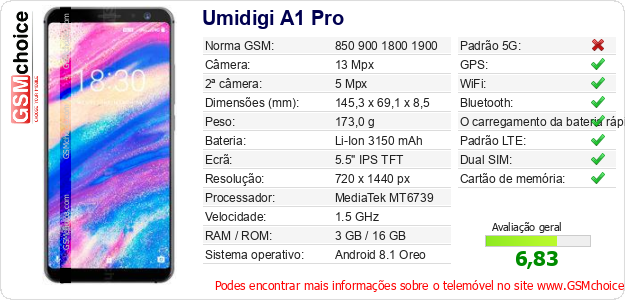 Umidigi A1 Pro Especificações técnicas do telemóvel Umidigi A1 Pro Especificações técnicas do telemóvel