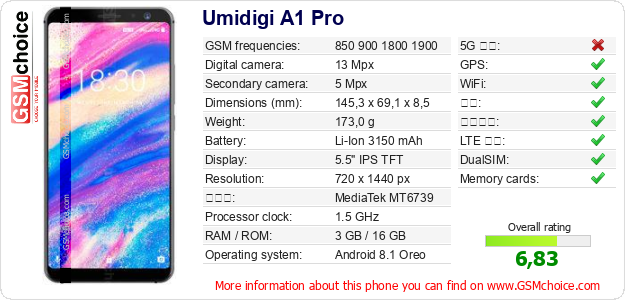 Umidigi A1 Pro 手机技术数据