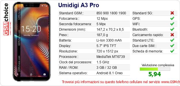 Umidigi A3 Pro Dati tecnici di telefono cellulare 