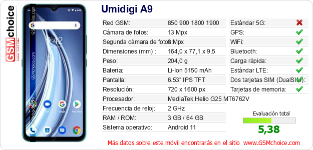 Umidigi A9 Datos técnicos del móvil 