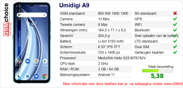 Umidigi A9 Technische gegevens 