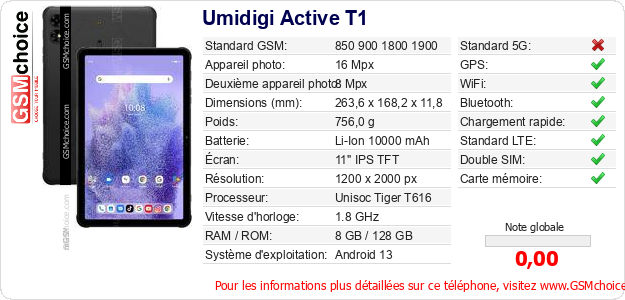 Umidigi Active T1 Fiche technique