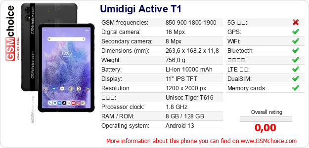Umidigi Active T1 手機技術數據