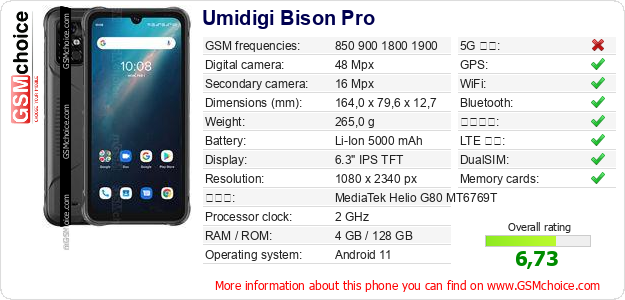 Umidigi Bison Pro 手機技術數據