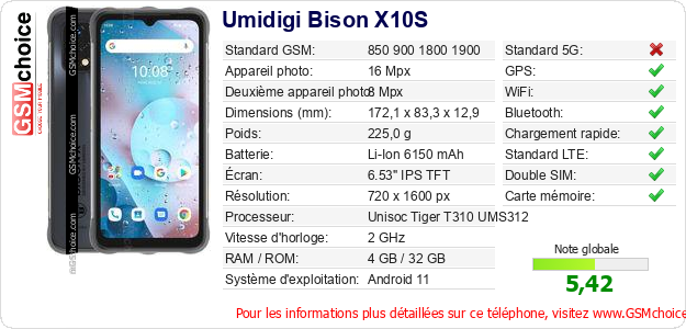 Umidigi Bison X10S Fiche technique