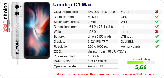 Umidigi C1 Max 手机技术数据