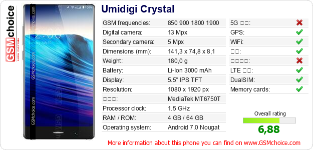 Umidigi Crystal 手机技术数据