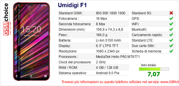 Umidigi F1 Dati tecnici di telefono cellulare 