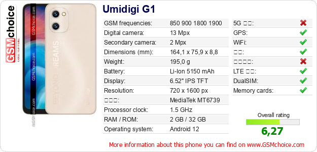 Umidigi G1 手机技术数据