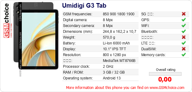 Umidigi G3 Tab 手機技術數據