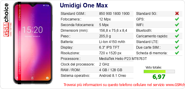 Umidigi One Max Dati tecnici di telefono cellulare 